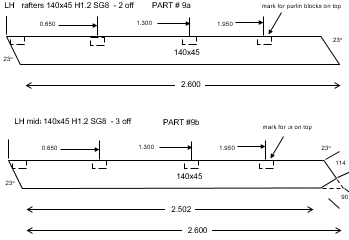 Major components